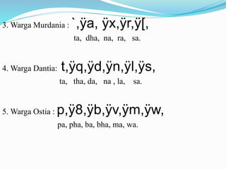 3. Warga Murdania : `,ÿa, ÿx,ÿr,ÿ[, 
ta, dha, na, ra, sa. 
4. Warga Dantia: t,ÿq,ÿd,ÿn,ÿl,ÿs, 
ta, tha, da, na , la, sa. 
5. Warga Ostia : p,ÿ8,ÿb,ÿv,ÿm,ÿw, 
pa, pha, ba, bha, ma, wa. 
 