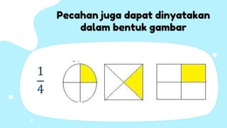 Materi_Pecahan_Kelas_3_Tema_2_Subtema_4.pptx