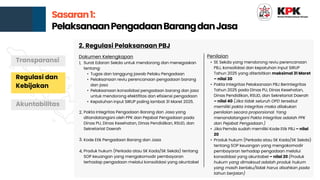 Pedoman Penilaian Pengadaan Barang dan Jasa Tahun 2025: Transparansi ...
