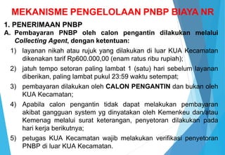MATERI PEDOMAN PENGELOLAAN PNBP NIKAH DAN RUJUK.pptx