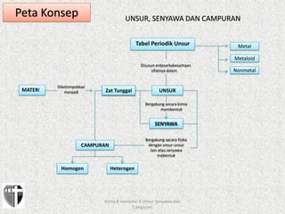 Materi pelajaran kimia kelas 8 semester 1