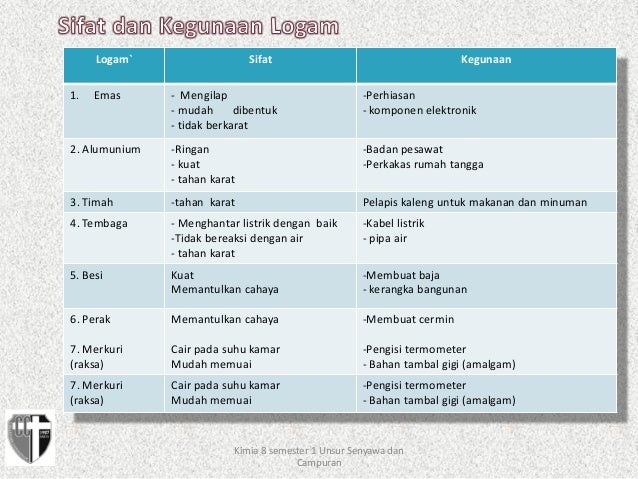 Materi pelajaran kimia kelas 8 semester 1
