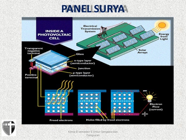 Materi pelajaran kimia kelas 8 semester 1