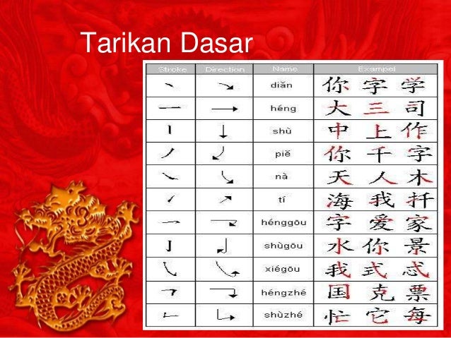 Belajar Bahasa Mandarin Mudah Dan Cepat  Limau Mandarin