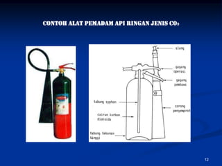 Contoh Alat Pemadam Api Ringan Jenis CO 2




                                            12
 