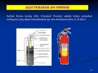 ALAT PEMADAM API POWDER

Serbuk Kimia kering (Dry Chemical Powder) adalah bahan pemadam
serbaguna yang dapat memadamkan api atau kebakaran kelas A, B dan C




                                                                 15
 