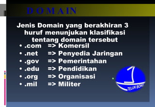 DOMAIN Jenis Domain yang berakhiran 3 huruf menunjukan klasifikasi tentang domain tersebut .com  => Komersil .net => Penyedia Jaringan .gov => Pemerintahan .edu => Pendidikan .org => Organisasi .mil => Militer 