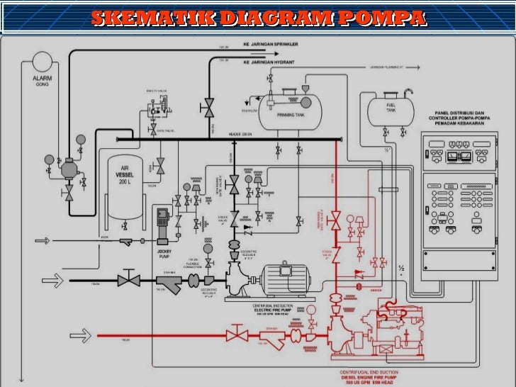 [DIAGRAM] Wiring Diagram Panel Pompa Hydrant FULL  tab  