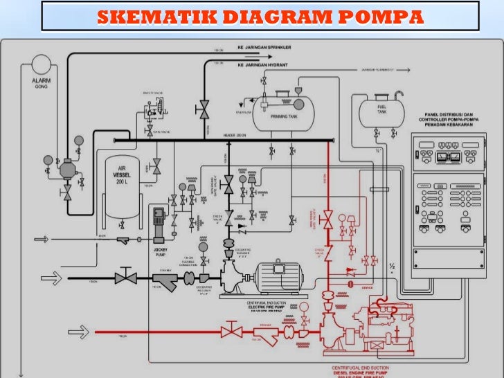 Materi pelatihan hydrant 2