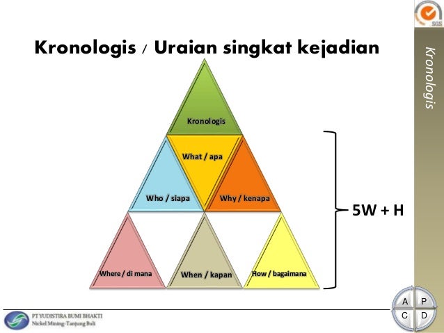 Materi Pelatihan Incident Report Lanjutan Materi Pelatihan Incident Report Lanjutan