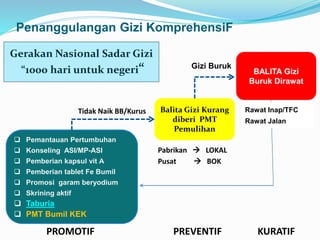 Taburia Materi pelatihan jabfung nutrisionis | PPTX