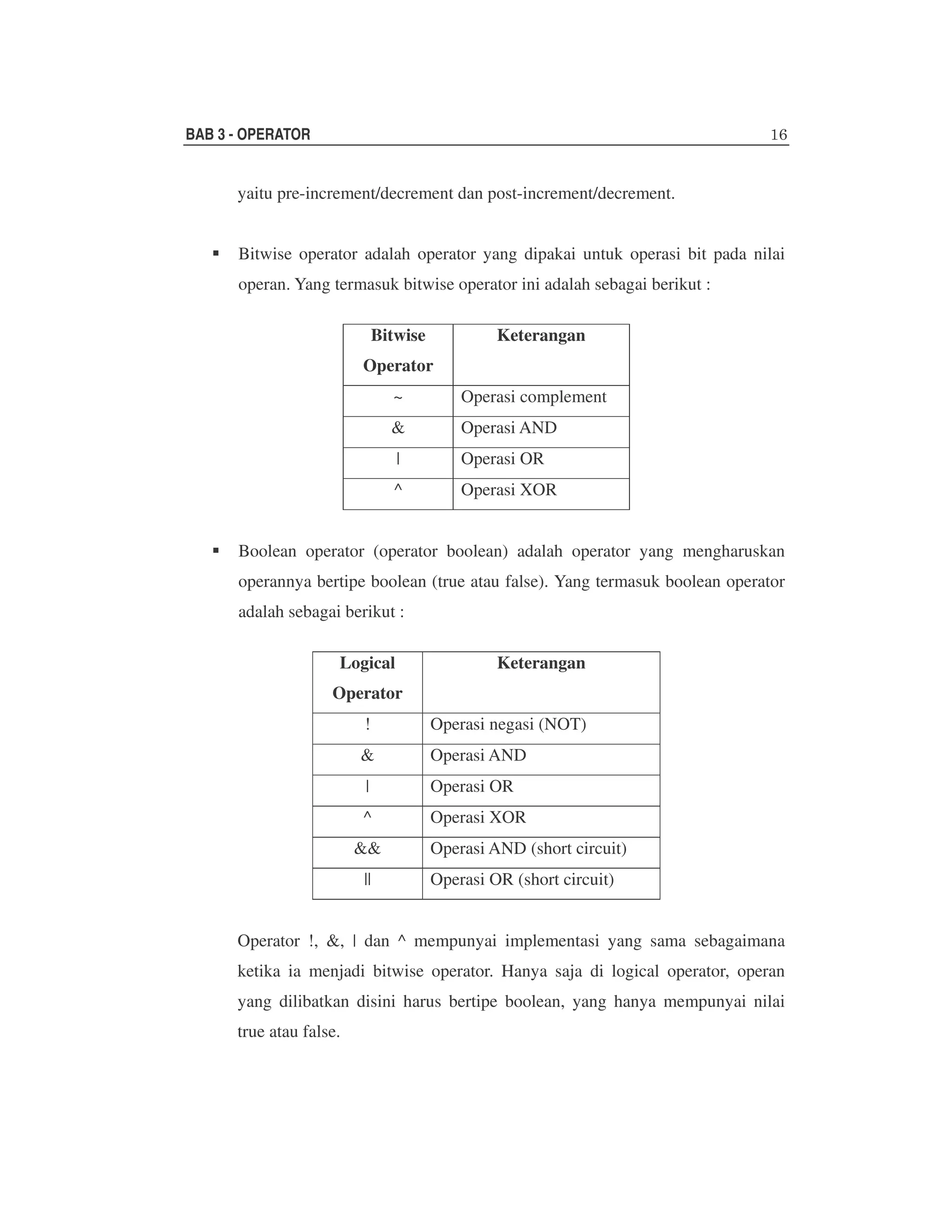 BAB 3 - OPERATOR

yaitu pre-increment/decrement dan post-increment/decrement.
Bitwise operator adalah operator yang dipakai untuk operasi bit pada nilai
operan. Yang termasuk bitwise operator ini adalah sebagai berikut :
Bitwise

Keterangan

Operator
~

Operasi complement

&

Operasi AND

|

Operasi OR

^

Operasi XOR

Boolean operator (operator boolean) adalah operator yang mengharuskan
operannya bertipe boolean (true atau false). Yang termasuk boolean operator
adalah sebagai berikut :
Logical

Keterangan

Operator
!

Operasi negasi (NOT)

&

Operasi AND

|

Operasi OR

^

Operasi XOR

&&
||

Operasi AND (short circuit)
Operasi OR (short circuit)

Operator !, &, | dan ^ mempunyai implementasi yang sama sebagaimana
ketika ia menjadi bitwise operator. Hanya saja di logical operator, operan
yang dilibatkan disini harus bertipe boolean, yang hanya mempunyai nilai
true atau false.

 