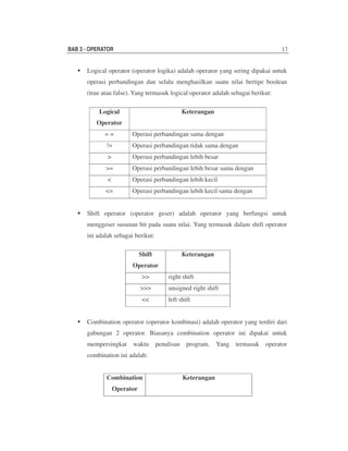 Materi pelatihan java fundamental | PDF