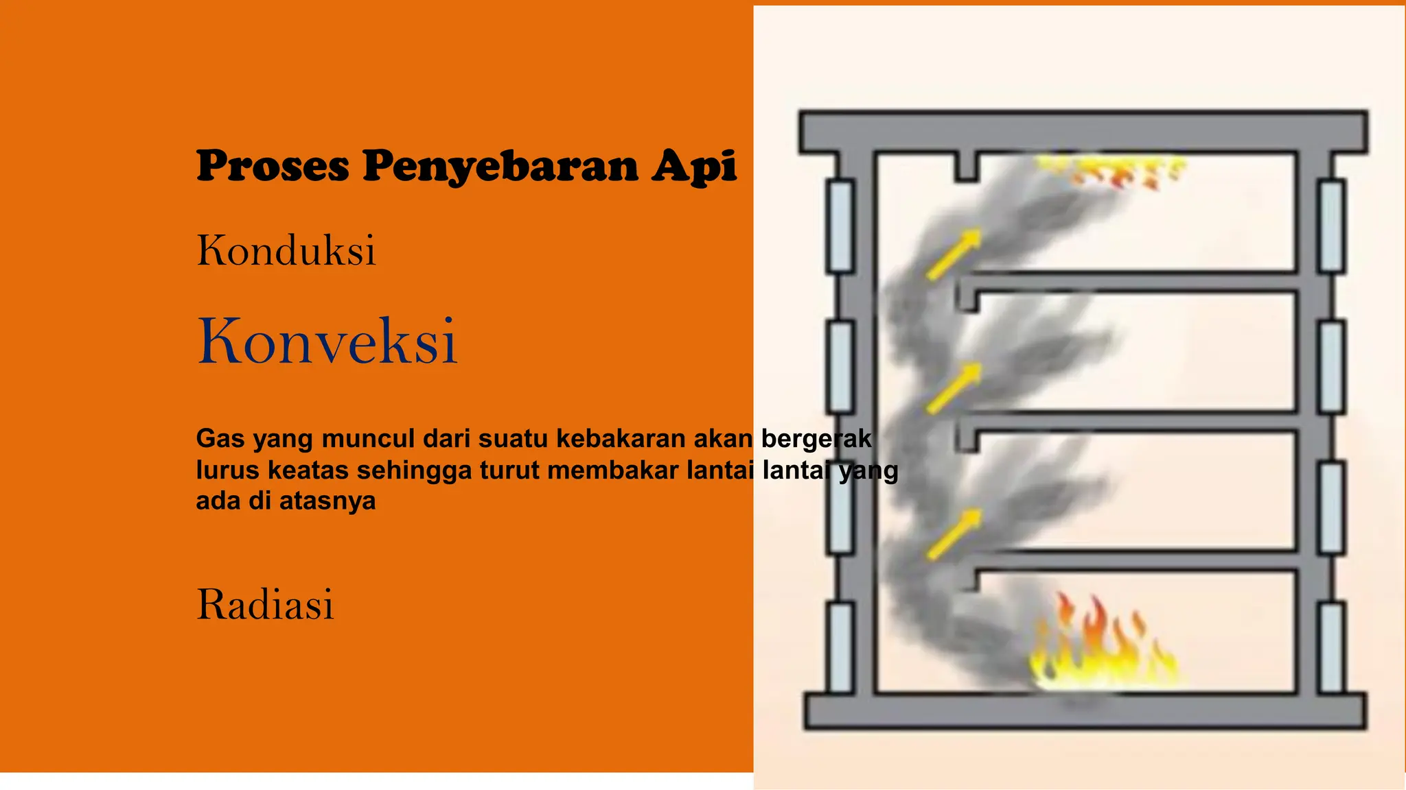 MATERI PELATIHAN K3 KEBAKARAN dan SIMULASI EVAKUASI.pdf