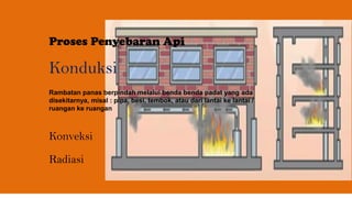 MATERI PELATIHAN K3 KEBAKARAN dan SIMULASI EVAKUASI.pdf
