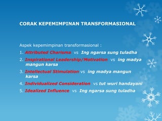 CORAK KEPEMIMPINAN TRANSFORMASIONAL
Aspek kepemimpinan transformasional :
1. Attributed Charisma vs Ing ngarsa sung tuladha
2. Inspirational Leadership/Motivation vs ing madya
mangun karsa
3. Intellectual Stimulation vs ing madya mangun
karsa
4. Individualized Consideration vs tut wuri handayani
5. Idealized Influence vs Ing ngarsa sung tuladha
 