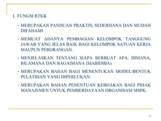 1. FUNGSI RTKK

  - MERUPAKAN PANDUAN PRAKTIS, SEDERHANA DAN MUDAH
    DIFAHAMI.
  - MEMUAT ADANYA PEMBAGIAN KELOMPOK TANGGUNG
    JAWAB YANG JELAS BAIK BAGI KELOMPOK SATUAN KERJA
    MAUPUN PERORANGAN.
  - MENJELASKAN TENTANG SIAPA BERBUAT APA, DIMANA,
    BILAMANA DAN BAGAIMANA (SIABIDIBA)
  - MERUPAKAN BAHAN BAGI MENENTUKAN MODEL/BENTUK
    PELATIHAN YANG DIPERLUKAN.
  - MERUPAKAN BAHAN PENENTUAN KEBIJAKAN BAGI PIHAK
    MANAJEMEN UNTUK PEMBERDAYAAN ORGANISASI MSPK.




                                                   11
 