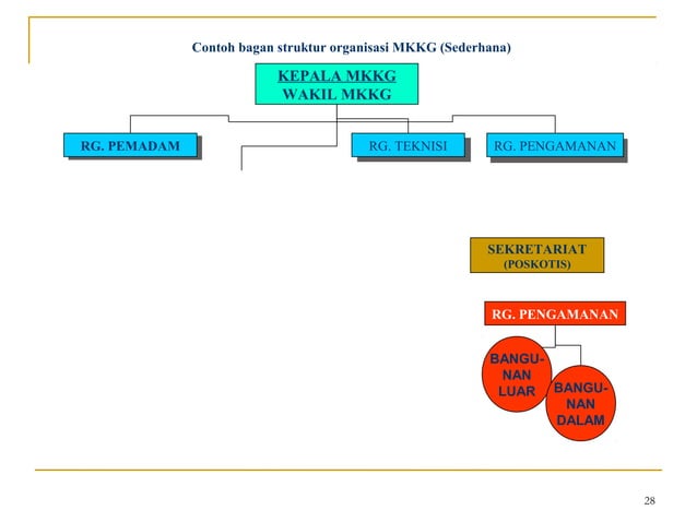 Materi pelatihan mkkg | PPT