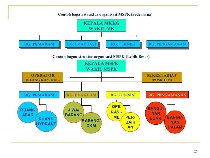 Materi pelatihan mkkg