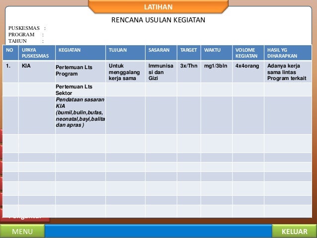 Materi Pelatihan Ptp Di Pkm Bandaran