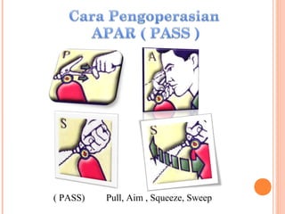 ( PASS)   Pull, Aim , Squeeze, Sweep
 