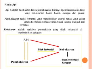 Kimia Api
 Api : adalah hasil akhir dari sejumlah reaksi kimiawi (pembakaran/oksidasi)
                    yang berunsurkan bahan bakar, oksigen dan panas.

Pembakaran: reaksi berantai yang menghasilkan energi panas yang cukup
                untuk disebarkan kepada bahan bakar lainnya menjadi ikut
            terbakar.
Kebakaran adalah peristiwa pembakaran yang tidak terkendali &
          menimbulkan kerugian.

                  API


                               Tidak Terkendali     Kebakaran


                                                     - Tidak Terkendali
      Pembakaran                                     - Kerugian
 