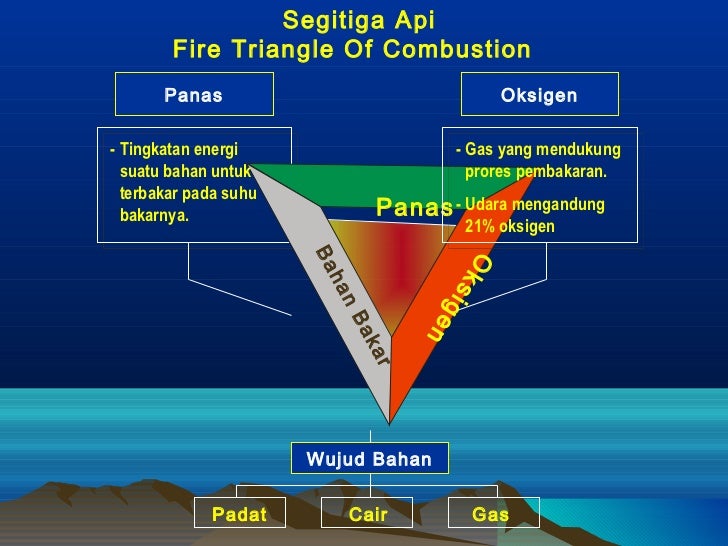 Materi pelatihan teori api 2