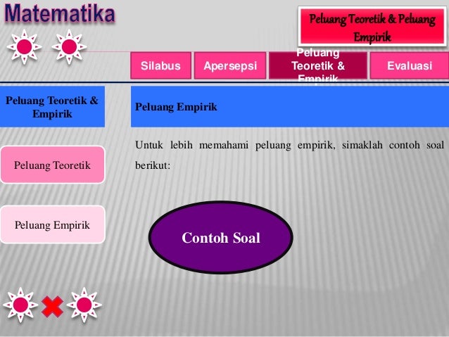 Contoh Soal Peluang Teoritik Dan Empirik Biaya Pendidikan