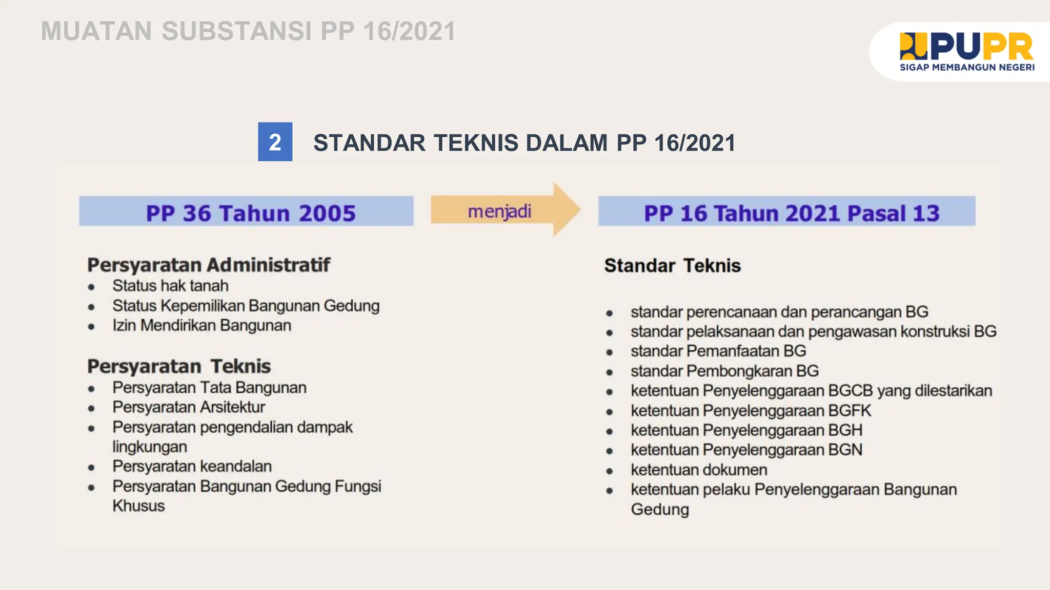Materi Pemaparan Penyelenggaraan Bg Sesuai Pp 16 Tahun 2021 3 Juni 2024