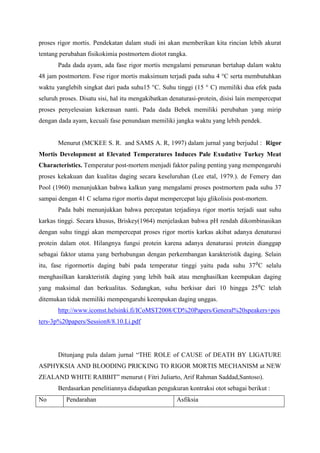 proses rigor mortis. Pendekatan dalam studi ini akan memberikan kita rincian lebih akurat
tentang perubahan fisikokimia postmortem diotot rangka.
       Pada dada ayam, ada fase rigor mortis mengalami penurunan bertahap dalam waktu
48 jam postmortem. Fese rigor mortis maksimum terjadi pada suhu 4 °C serta membutuhkan
waktu yanglebih singkat dari pada suhu15 °C. Suhu tinggi (15 ° C) memiliki dua efek pada
seluruh proses. Disatu sisi, hal itu mengakibatkan denaturasi-protein, disisi lain mempercepat
proses penyelesaian kekerasan nanti. Pada dada Bebek memiliki perubahan yang mirip
dengan dada ayam, kecuali fase penundaan memiliki jangka waktu yang lebih pendek.


       Menurut (MCKEE S. R. and SAMS A. R, 1997) dalam jurnal yang berjudul : Rigor
Mortis Development at Elevated Temperatures Induces Pale Exudative Turkey Meat
Characteristics. Temperatur post-mortem menjadi faktor paling penting yang mempengaruhi
proses kekakuan dan kualitas daging secara keseluruhan (Lee etal, 1979.). de Femery dan
Pool (1960) menunjukkan bahwa kalkun yang mengalami proses postmortem pada suhu 37
sampai dengan 41 C selama rigor mortis dapat mempercepat laju glikolisis post-mortem.
       Pada babi menunjukkan bahwa percepatan terjadinya rigor mortis terjadi saat suhu
karkas tinggi. Secara khusus, Briskey(1964) menjelaskan bahwa pH rendah dikombinasikan
dengan suhu tinggi akan mempercepat proses rigor mortis karkas akibat adanya denaturasi
protein dalam otot. Hilangnya fungsi protein karena adanya denaturasi protein dianggap
sebagai faktor utama yang berhubungan dengan perkembangan karakteristik daging. Selain
itu, fase rigormortis daging babi pada temperatur tinggi yaitu pada suhu 37⁰C selalu
menghasilkan karakteristik daging yang lebih baik atau menghasilkan keempukan daging
yang maksimal dan berkualitas. Sedangkan, suhu berkisar dari 10 hingga 25⁰C telah
ditemukan tidak memiliki mempengaruhi keempukan daging unggas.
       http://www.icomst.helsinki.fi/ICoMST2008/CD%20Papers/General%20speakers+pos
ters-3p%20papers/Session8/8.10.Li.pdf




       Ditunjang pula dalam jurnal “THE ROLE of CAUSE of DEATH BY LIGATURE
ASPHYKSIA AND BLOODING PRICKING TO RIGOR MORTIS MECHANISM at NEW
ZEALAND WHITE RABBIT” menurut ( Fitri Juliarto, Arif Rahman Saddad,Santoso).
       Berdasarkan penelitiannya didapatkan pengukuran kontraksi otot sebagai berikut :
No        Pendarahan                                 Asfiksia
 