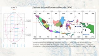 Materi PEMBEKALAN SIG dengan QGIS - Oktivani - Rev.pptx
