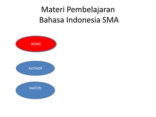 Materi Pembelajaran
Bahasa Indonesia SMA
HOME

AUTHOR

AAUA
MATERI

 