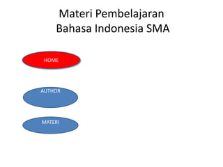 Materi Pembelajaran
Bahasa Indonesia SMA
HOME

AUTHOR

AAUA
MATERI

 