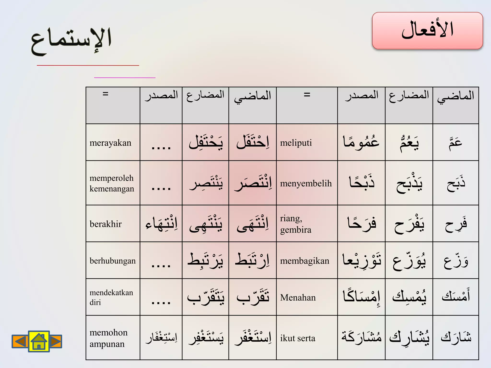 Materi Pembelajaran Bahasa Arab Kelas XII | PPTX