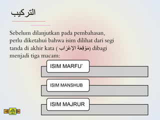 Materi Pembelajaran Bahasa Arab Kelas XII | PPTX