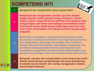 Materi Pembelajaran Bahasa Arab Kelas XII | PPTX