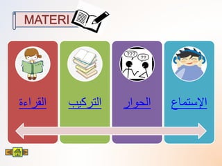Materi Pembelajaran Bahasa Arab Kelas XII | PPTX