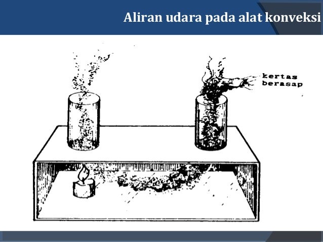 Materi pembelajaran kalor