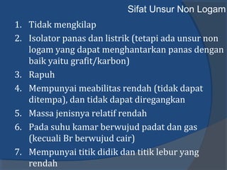 Sifat Unsur Non Logam
1. Tidak mengkilap
2. Isolator panas dan listrik (tetapi ada unsur non
logam yang dapat menghantarkan panas dengan
baik yaitu grafit/karbon)
3. Rapuh
4. Mempunyai meabilitas rendah (tidak dapat
ditempa), dan tidak dapat diregangkan
5. Massa jenisnya relatif rendah
6. Pada suhu kamar berwujud padat dan gas
(kecuali Br berwujud cair)
7. Mempunyai titik didik dan titik lebur yang
rendah
 