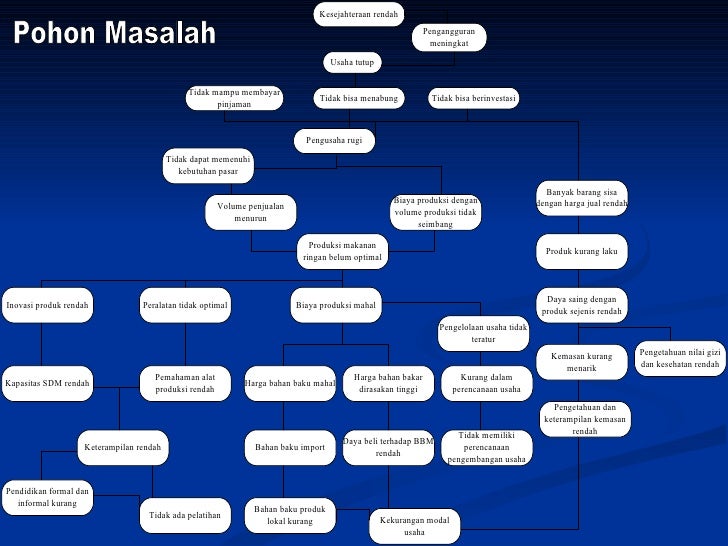 Materi Pemetaan Sosial Ekonomi Teknis Kelembagaan Pedesaan