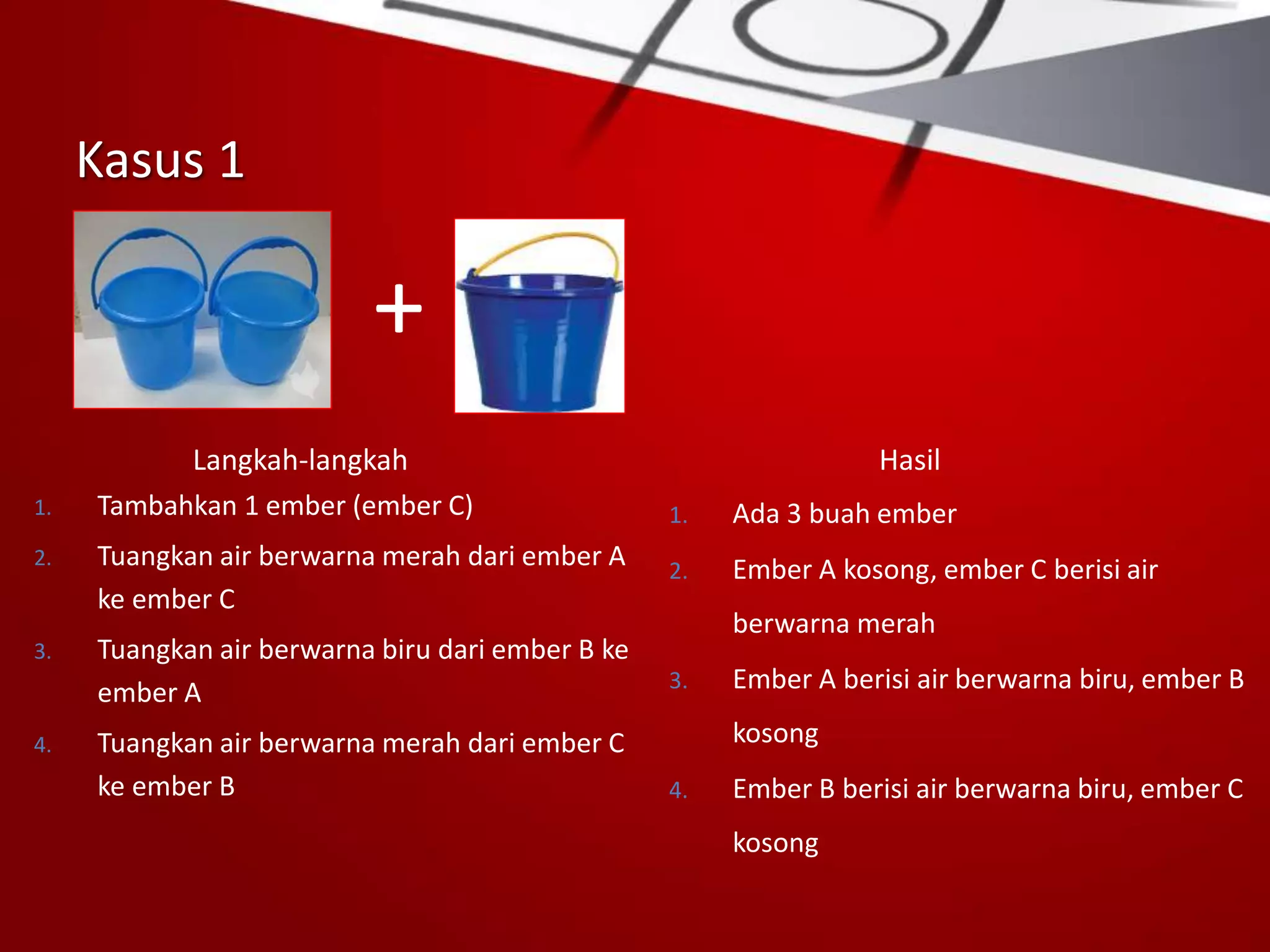 Kasus 1
1. Tambahkan 1 ember (ember C)
2. Tuangkan air berwarna merah dari ember A
ke ember C
3. Tuangkan air berwarna biru dari ember B ke
ember A
4. Tuangkan air berwarna merah dari ember C
ke ember B
+
1. Ada 3 buah ember
2. Ember A kosong, ember C berisi air
berwarna merah
3. Ember A berisi air berwarna biru, ember B
kosong
4. Ember B berisi air berwarna biru, ember C
kosong
Hasil
Langkah-langkah
 