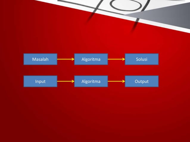 Materi Pemrograman Dasar 1.1 Algoritma Pemrograman (1).pptx