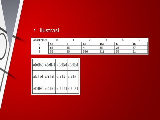 Materi Pemrograman Java Array pertemuan 7.pptx