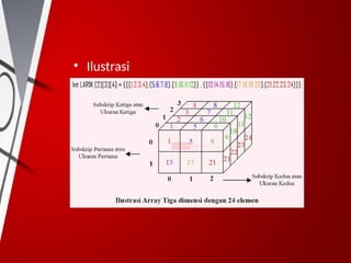• Ilustrasi
 