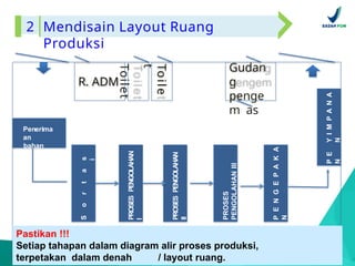 Penerapan Cara Produksi Pangan Olahan yang Baik sk.pptx