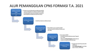 MATERI PENGARAHAN CPNS 2021_21 April 2022 (fix).pptx