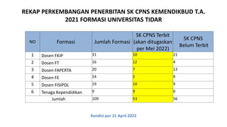MATERI PENGARAHAN CPNS 2021_21 April 2022 (fix).pptx