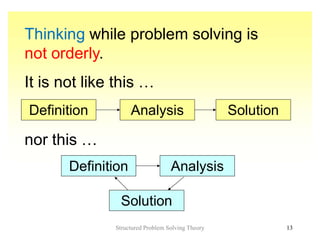 a simple theory, problem solving methodologies | PPT