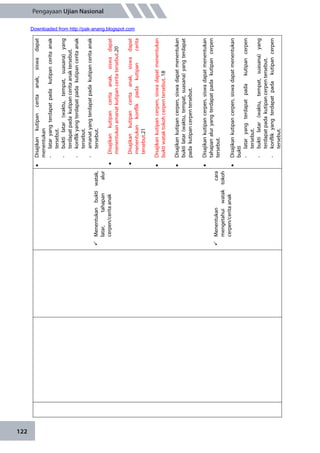 122
Pengayaan Ujian Nasional
Menentukanbuktiwatak,
latar,tahapanalur
cerpen/ceritaanak
Menentukancara
mengetahuiwataktokoh
cerpen/ceritaanak
Disajikankutipanceritaanak,siswadapat
menentukan
-lataryangterdapatpadakutipanceritaanak
tersebut.
-buktilatar(waktu,tempat,suasana)yang
terdapatpadakutipanceritaanaktersebut.
-konflikyangterdapatpadakutipanceritaanak
tersebut.
-amanatyangterdapatpadakutipanceritaanak
tersebut.
Disajikankutipanceritaanak,siswadapat
menentukanamanatkutipanceritatersebut.20
Disajikankutipanceritaanak,siswadapat
menentukankonflikpadakutipancerita
tersebut.21
Disajikankutipancerpen,siswadapatmenentukan
buktiwataktokohcerpentersebut.18
Disajikankutipancerpen,siswadapatmenentukan
buktilatar(waktu,tempat,suasana)yangterdapat
padakutipancerpentersebut.
Disajikankutipancerpen,siswadapatmenentukan
tahapanaluryangterdapatpadakutipancerpen
tersebut.
Disajikankutipancerpen,siswadapatmenentukan
bukti
-lataryangterdapatpadakutipancerpen
tersebut.
-buktilatar(waktu,tempat,suasana)yang
terdapatpadakutipancerpentersebut.
-konflikyangterdapatpadakutipancerpen
tersebut.
Downloaded from http://pak-anang.blogspot.com
 