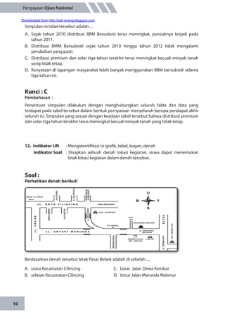 10
Pengayaan Ujian Nasional
Simpulan isi tabel tersebut adalah ...
A.	 Sejak tahun 2010 distribusi BBM Bersubsisi terus meningkat, puncaknya terjadi pada
tahun 2011.
B.	Distribusi BMM Bersubsidi sejak tahun 2010 hingga tahun 2012 tidak mengalami
perubahan yang pasti.
C.	 Distribusi premium dan solar tiga tahun terakhir terus meningkat kecuali minyak tanah
yang tidak tetap.
D.	 Kenyataan di lapangan masyarakat lebih banyak menggunakan BBM bersubsidi selama
tiga tahun ini.
Kunci : C
Pembahasan	:
Penentuan simpulan dilakukan dengan menghubungkan seluruh fakta dan data yang
terdapat pada tabel tersebut dalam bentuk pernyataan menyeluruh berupa pendapat akhir
seluruh isi. Simpulan yang sesuai dengan keadaan tabel tersebut bahwa distribusi premium
dan solar tiga tahun terakhir terus meningkat kecuali minyak tanah yang tidak tetap.
12.	 Indikator UN	 : Mengidentifikasi isi grafik, tabel, bagan, denah
Indikator Soal	 : Disajikan sebuah denah lokasi kegiatan, siswa dapat menentukan
letak lokasi kegiatan dalam denah tersebut.
Soal :
Perhatikan denah berikut!
Berdasarkan denah tersebut letak Pasar Bebek adalah di sebelah ....
A.	 utara Kecamatan Cilincing
B.	 selatan Kecamatan Cilincing
C.	 barat Jalan Dewa Kembar
D.	 timur Jalan Marunda Makmur
Downloaded from http://pak-anang.blogspot.com
 
